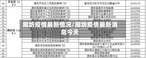 廊坊疫情最新情况/廊坊疫情最新消息今天
