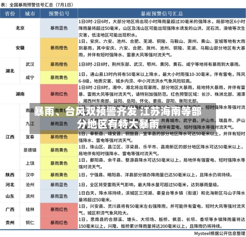 暴雨、台风双预警齐发 江苏海南等部分地区有特大暴雨
