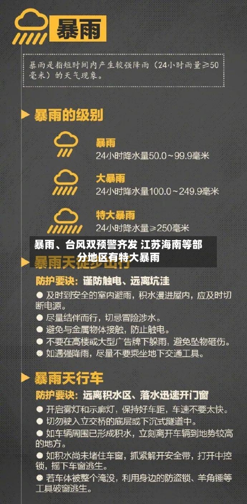 暴雨、台风双预警齐发 江苏海南等部分地区有特大暴雨-第2张图片
