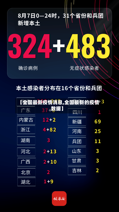 【全国最新疫情消息,全国最新的疫情数据】