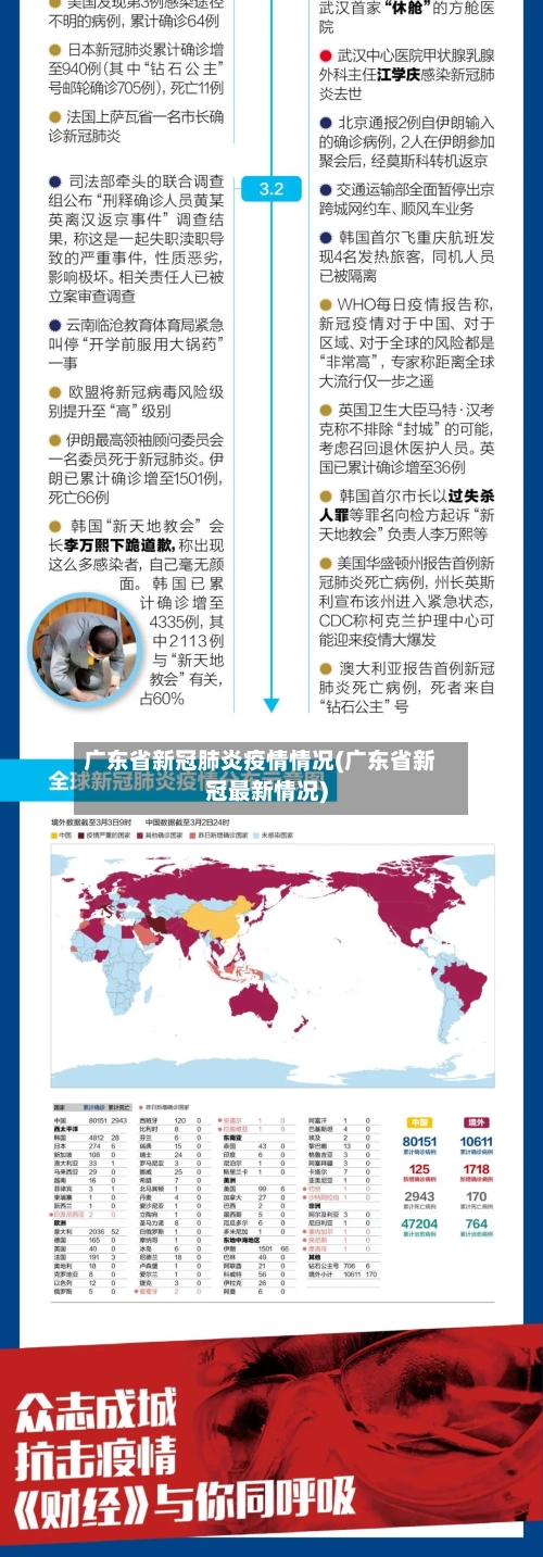 广东省新冠肺炎疫情情况(广东省新冠最新情况)-第2张图片