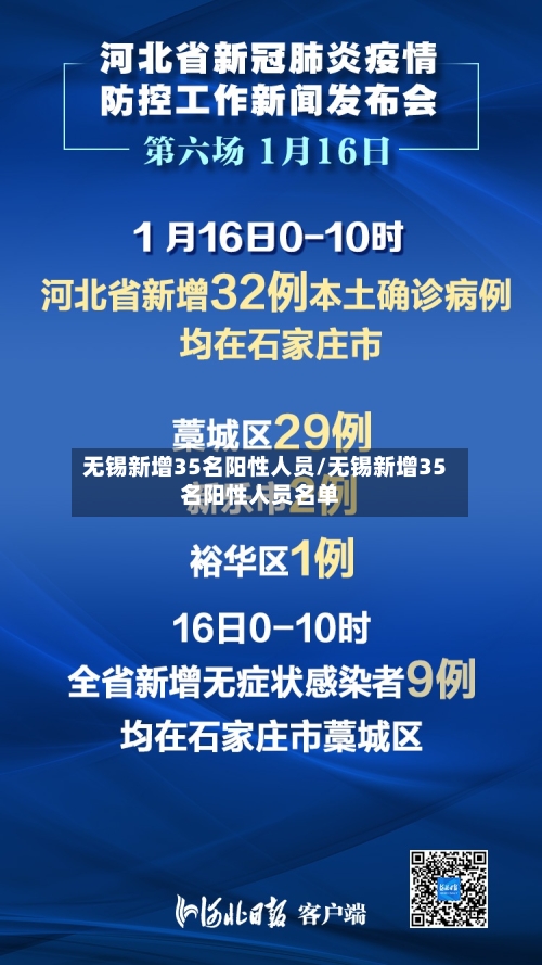 无锡新增35名阳性人员/无锡新增35名阳性人员名单-第2张图片