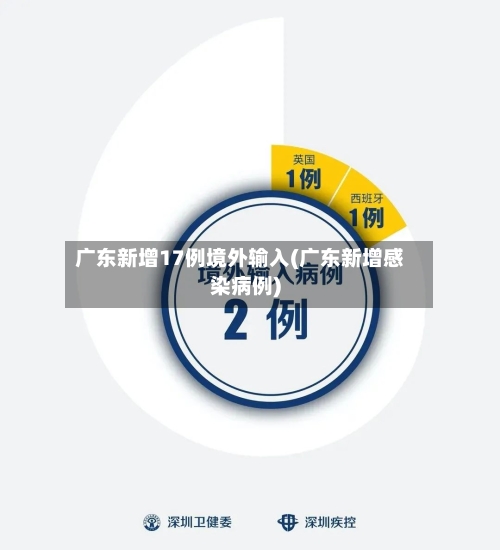 广东新增17例境外输入(广东新增感染病例)