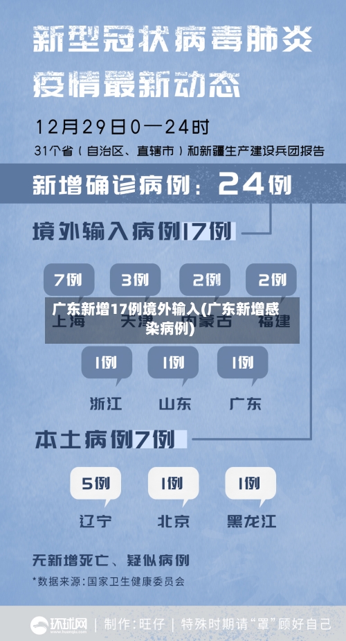 广东新增17例境外输入(广东新增感染病例)-第2张图片