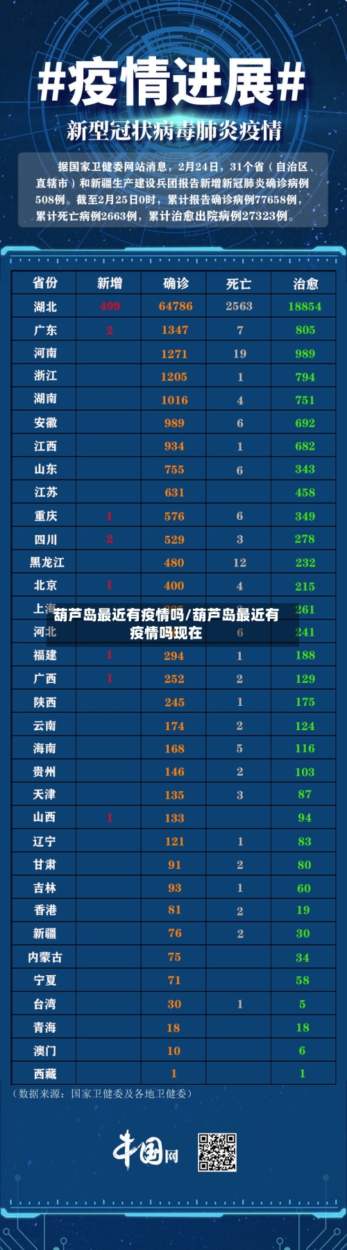葫芦岛最近有疫情吗/葫芦岛最近有疫情吗现在-第2张图片