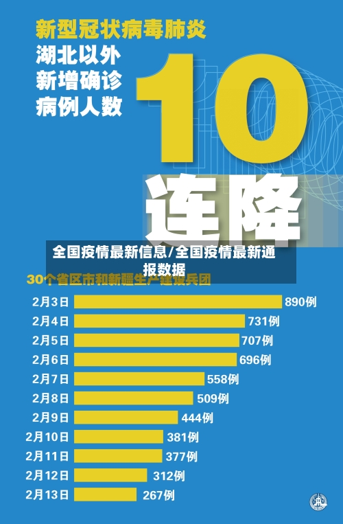 全国疫情最新信息/全国疫情最新通报数据-第2张图片