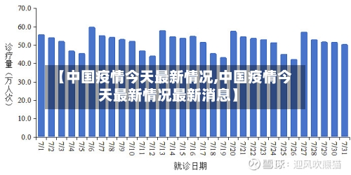 【中国疫情今天最新情况,中国疫情今天最新情况最新消息】