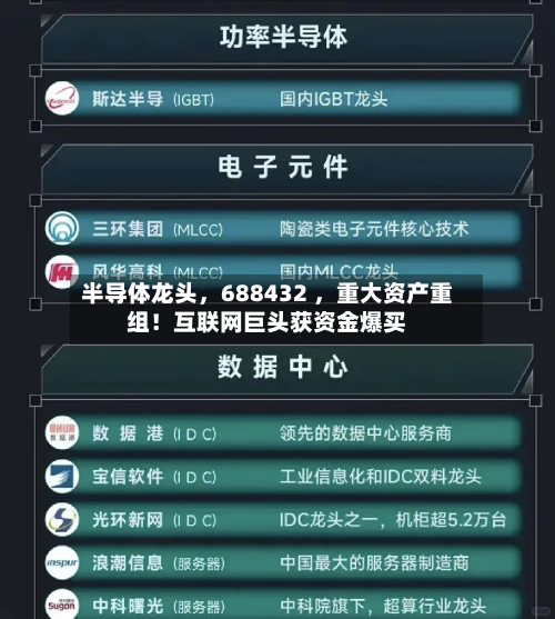 半导体龙头	，688432 ，重大资产重组！互联网巨头获资金爆买-第2张图片