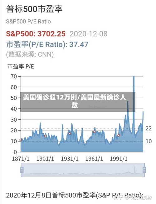 美国确诊超12万例/美国最新确诊人数