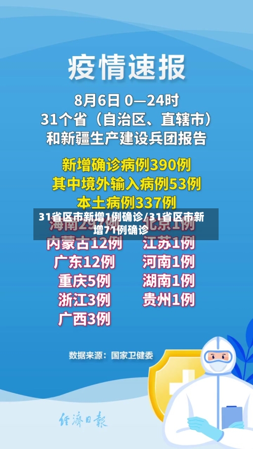 31省区市新增1例确诊/31省区市新增71例确诊-第2张图片