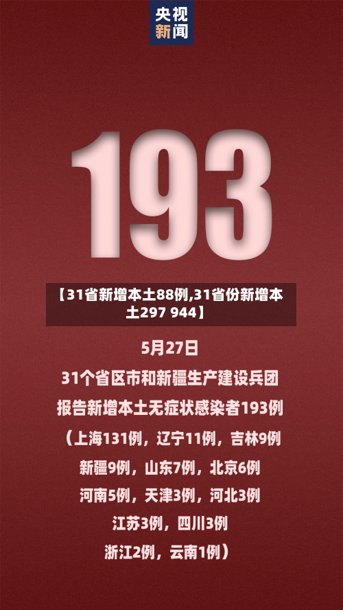 【31省新增本土88例,31省份新增本土297 944】