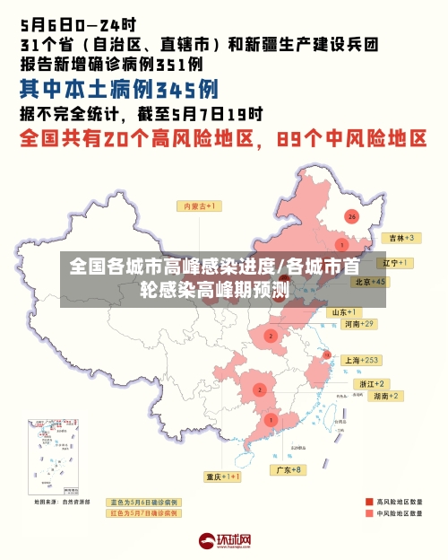 全国各城市高峰感染进度/各城市首轮感染高峰期预测