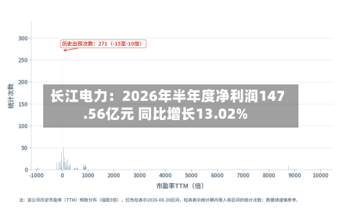 长江电力：2026年半年度净利润147.56亿元 同比增长13.02%