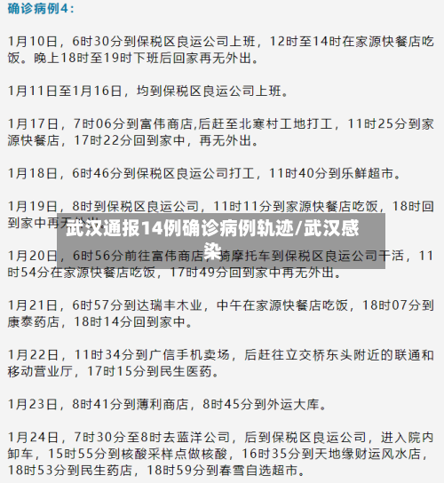 武汉通报14例确诊病例轨迹/武汉感染