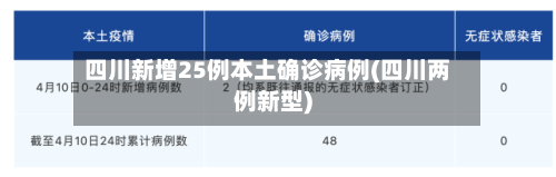 四川新增25例本土确诊病例(四川两例新型)