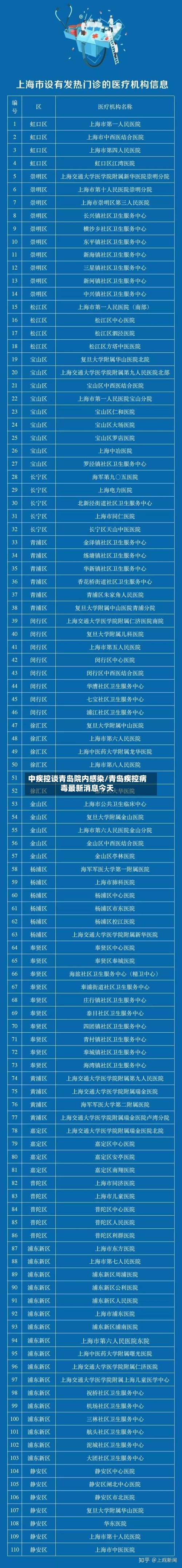 中疾控谈青岛院内感染/青岛疾控病毒最新消息今天