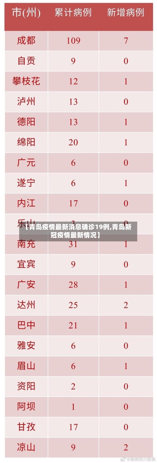 【青岛疫情最新消息确诊19例,青岛新冠疫情最新情况】
