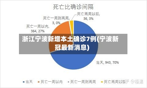 浙江宁波新增本土确诊7例(宁波新冠最新消息)