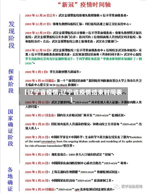 【辽宁省疫情,辽宁省疫情结束时间表】