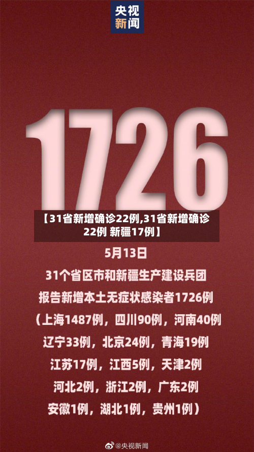 【31省新增确诊22例,31省新增确诊22例 新疆17例】