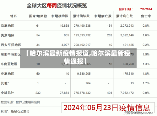 【哈尔滨最新疫情报道,哈尔滨最新疫情通报】