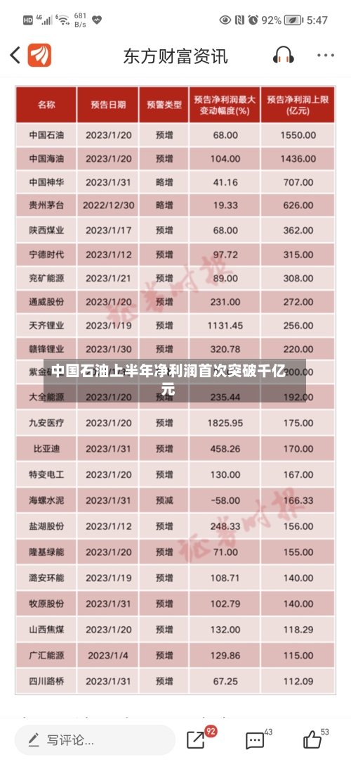 中国石油上半年净利润首次突破千亿元