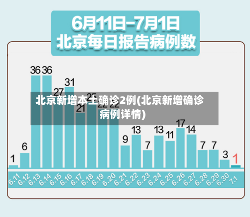 北京新增本土确诊2例(北京新增确诊病例详情)-第3张图片