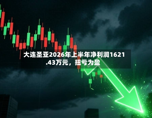 大连圣亚2026年上半年净利润1621.43万元，扭亏为盈-第3张图片