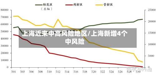 上海近来中高风险地区/上海新增4个中风险-第3张图片