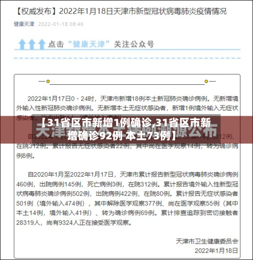 【31省区市新增1例确诊,31省区市新增确诊92例 本土73例】