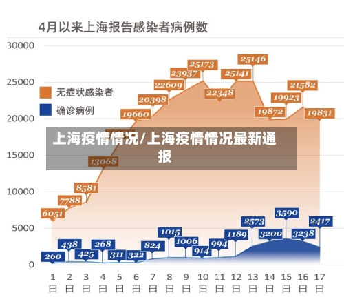 上海疫情情况/上海疫情情况最新通报