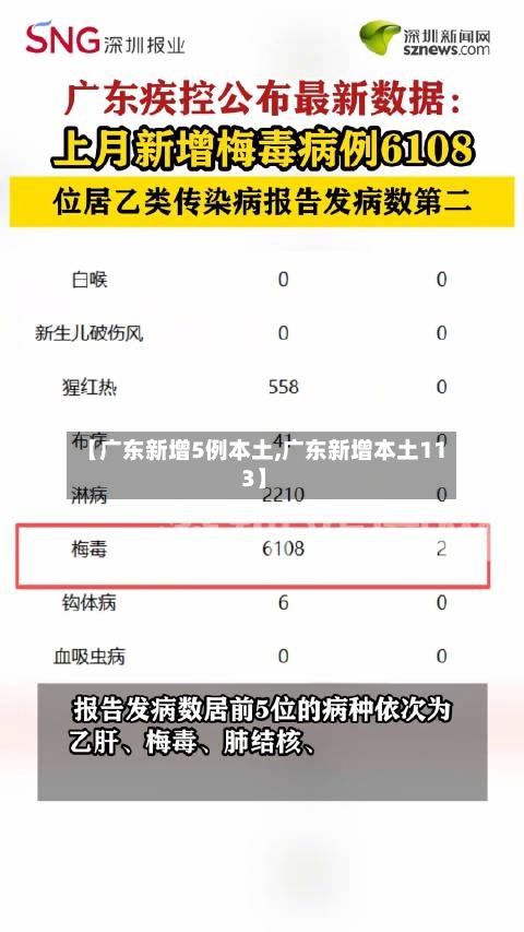 【广东新增5例本土,广东新增本土11 3】