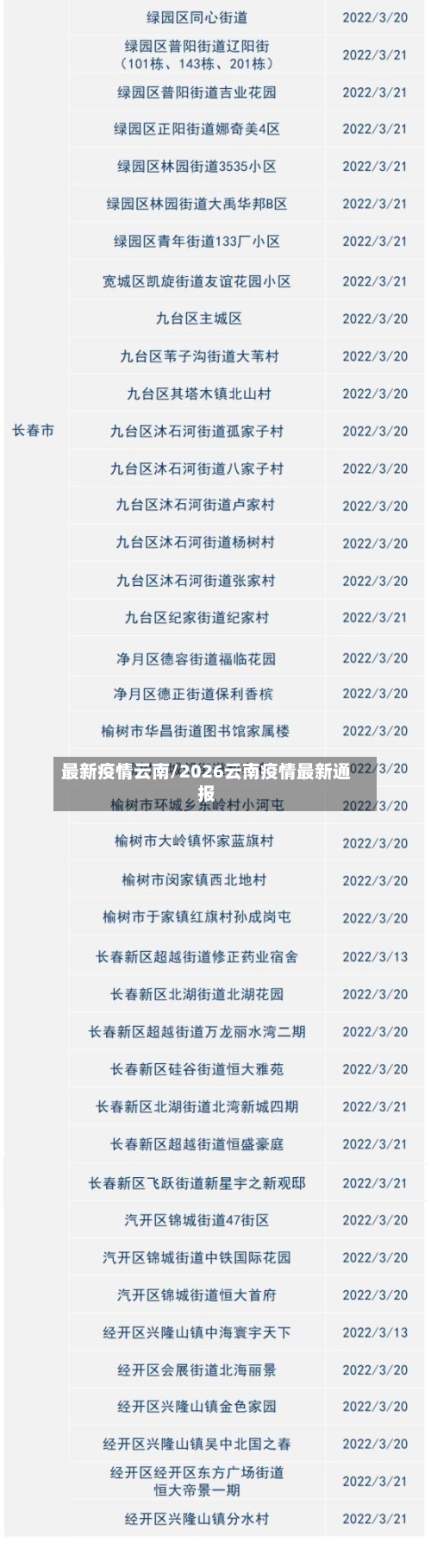 最新疫情云南/2026云南疫情最新通报-第3张图片