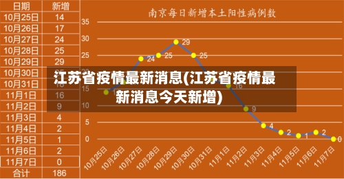 江苏省疫情最新消息(江苏省疫情最新消息今天新增)-第2张图片