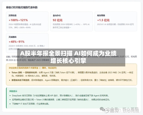 A股半年报全景扫描 AI如何成为业绩增长核心引擎-第2张图片