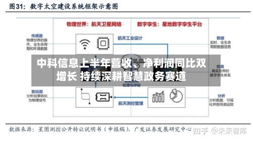 中科信息上半年营收、净利润同比双增长 持续深耕智慧政务赛道