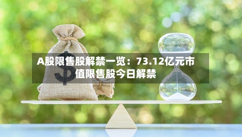 A股限售股解禁一览：73.12亿元市值限售股今日解禁-第2张图片