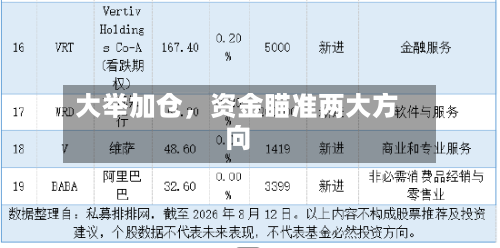 大举加仓，资金瞄准两大方向-第2张图片