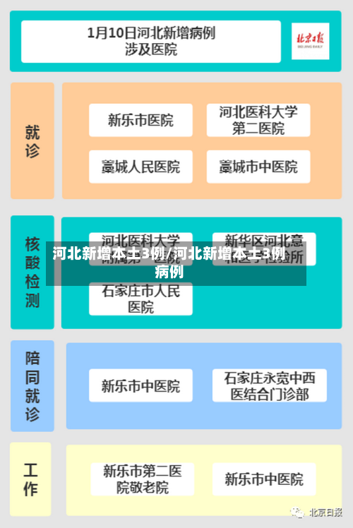 河北新增本土3例/河北新增本土3例病例-第2张图片