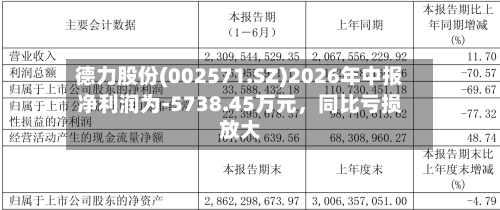 德力股份(002571.SZ)2026年中报净利润为-5738.45万元	，同比亏损放大-第3张图片