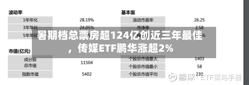 暑期档总票房超124亿创近三年最佳	，传媒ETF鹏华涨超2%-第3张图片