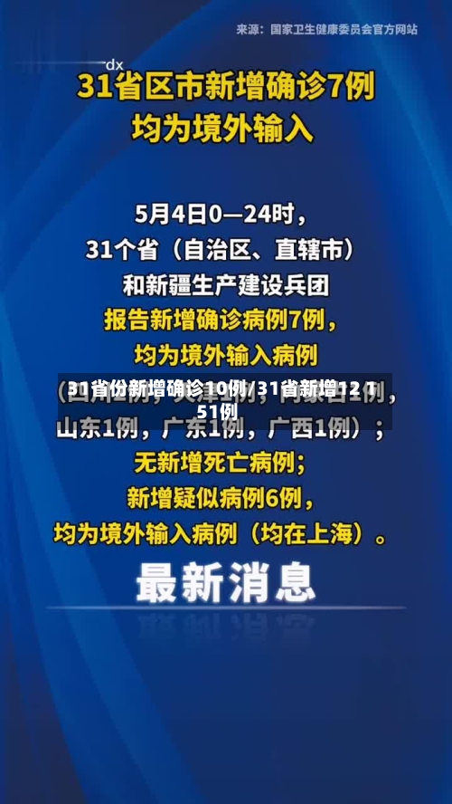 31省份新增确诊10例/31省新增12 151例-第2张图片