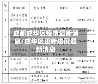 成都成华区疫情最新消息/成华区更新进展最新消息