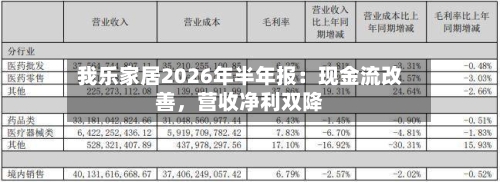 我乐家居2026年半年报：现金流改善	，营收净利双降-第3张图片