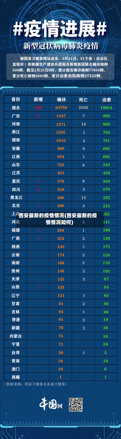 西安最新的疫情情况(西安最新的疫情情况如何)-第2张图片