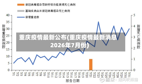 重庆疫情最新公布(重庆疫情最新消息2026年7月份)-第2张图片