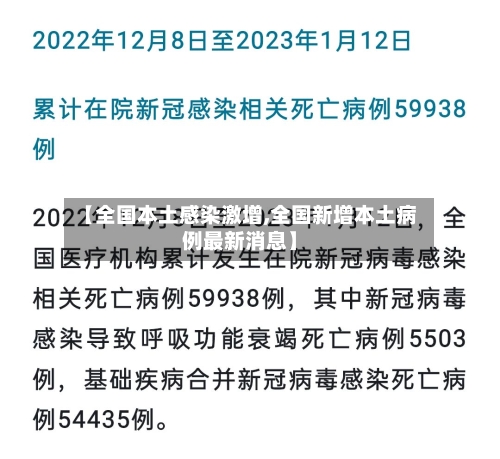 【全国本土感染激增,全国新增本土病例最新消息】