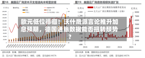 欧元低位徘徊！沃什鹰派言论推升加息预期，德国通胀数据能否扭转颓势？
