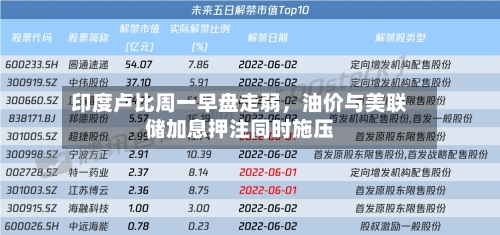 印度卢比周一早盘走弱，油价与美联储加息押注同时施压-第2张图片