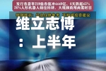 维立志博：上半年收入3597万元 期内亏损扩大至2.22亿元-第3张图片